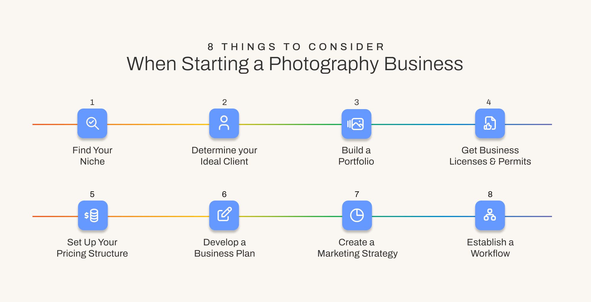 8 things to do when starting a photography business