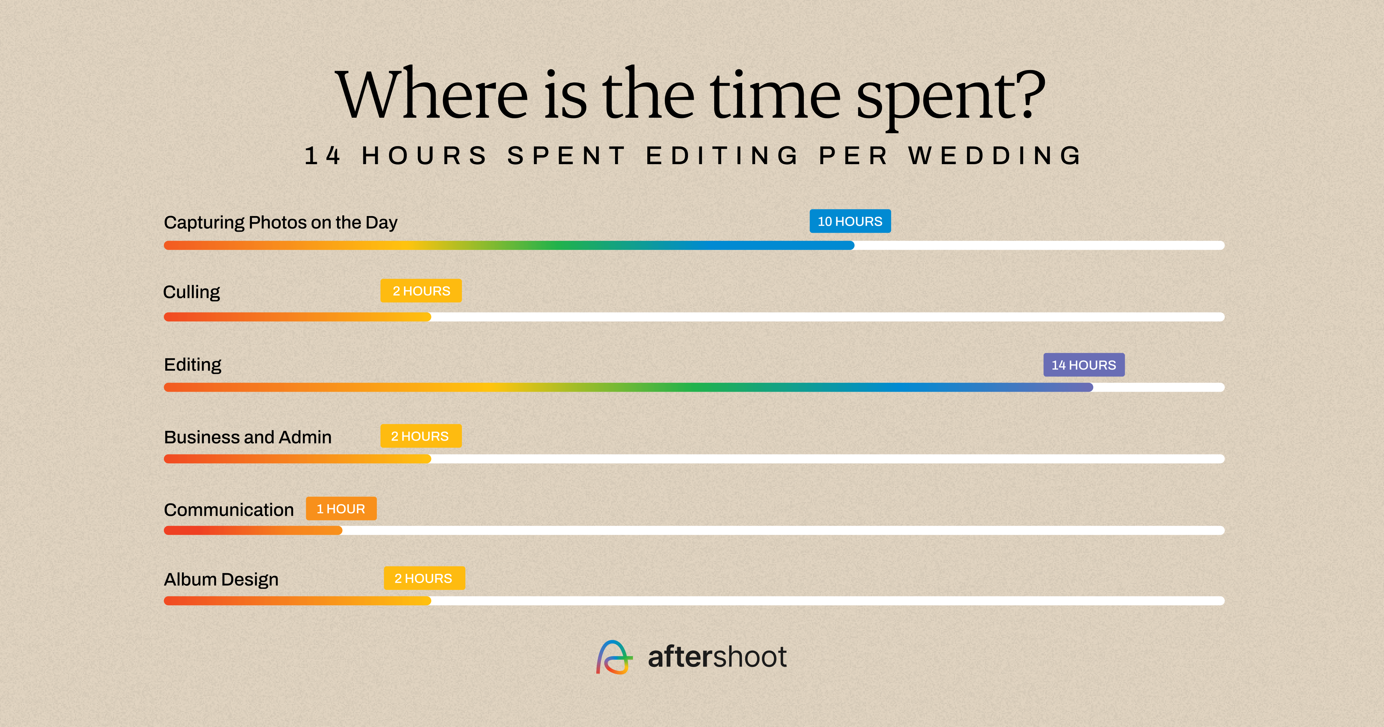 What Is Culling in Photography? total hours spent on wedding photography shoot