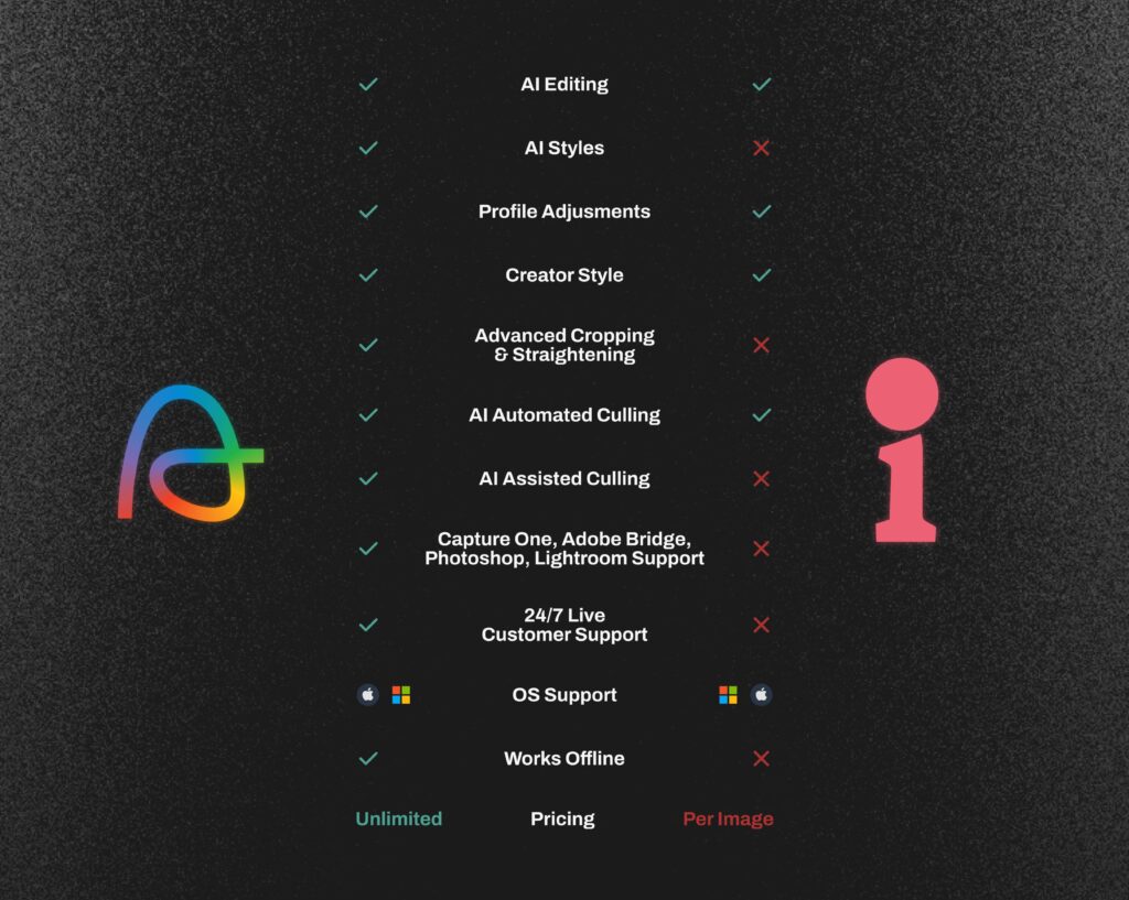 Aftershoot vs imagen comparison