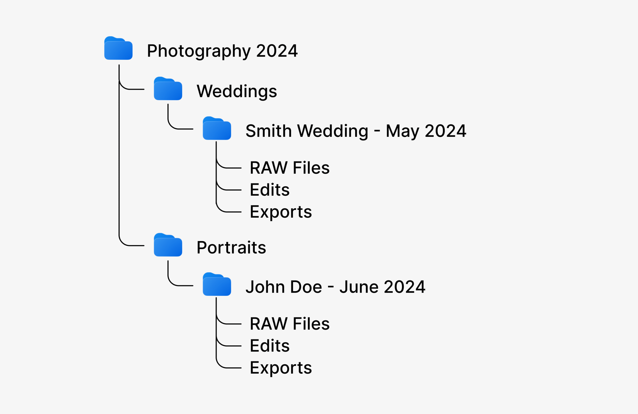 Photo Editing Workflow: Integrating AI Tools for Faster, Smarter Edits file organisation system