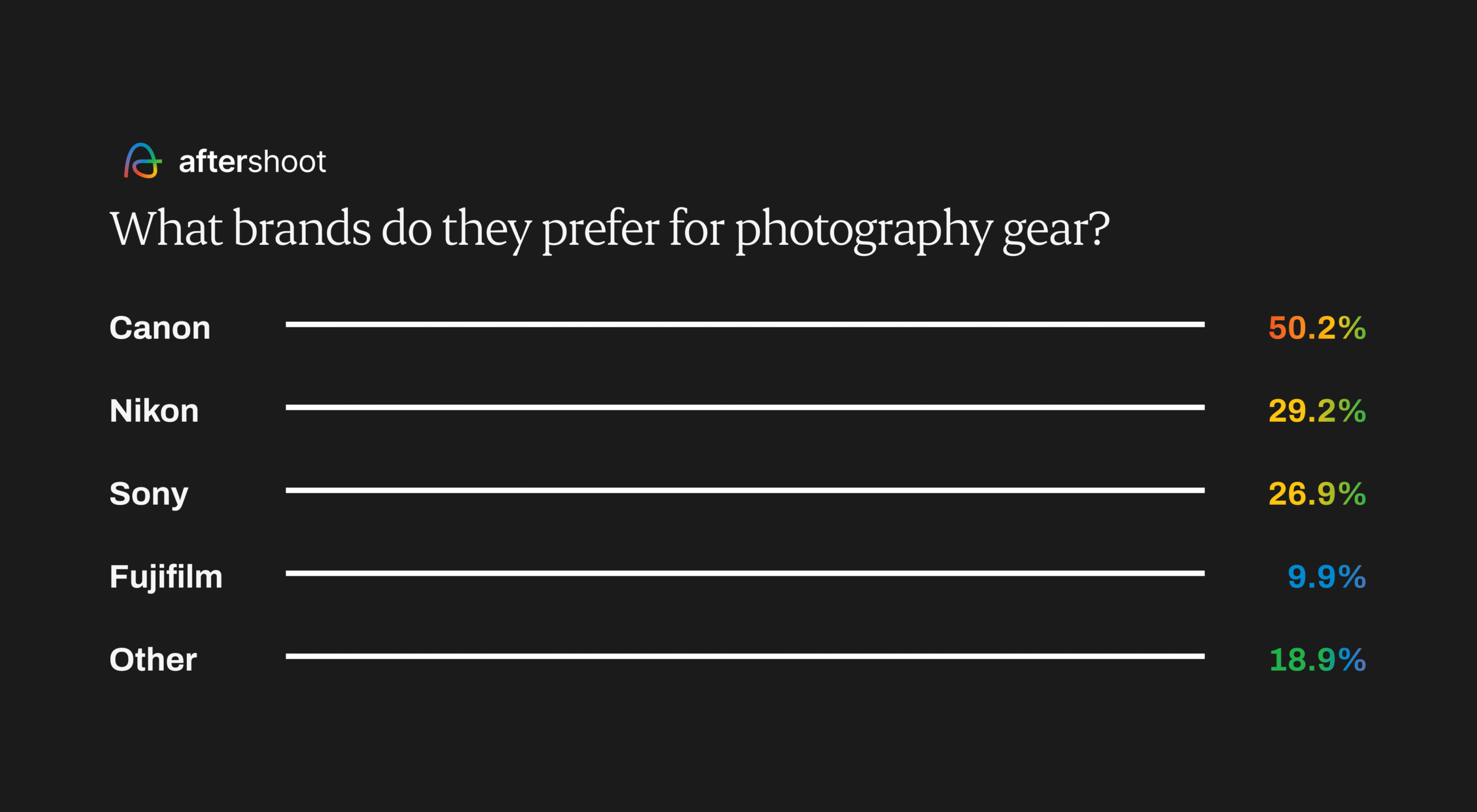 Photography Industry Trends 2024: What’s Shaping the Future? Photography trends - gear they prefer