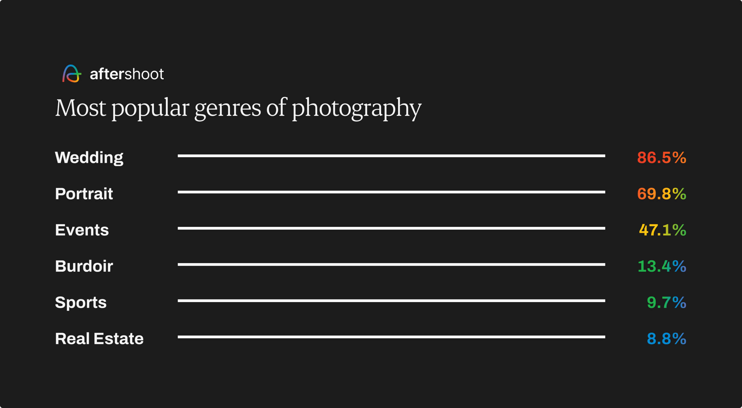 Photography Industry Trends 2024: What’s Shaping the Future? Photography industry report - most popular genres