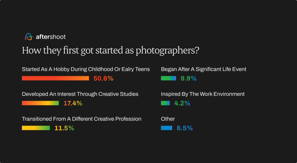 Photography industry trends report