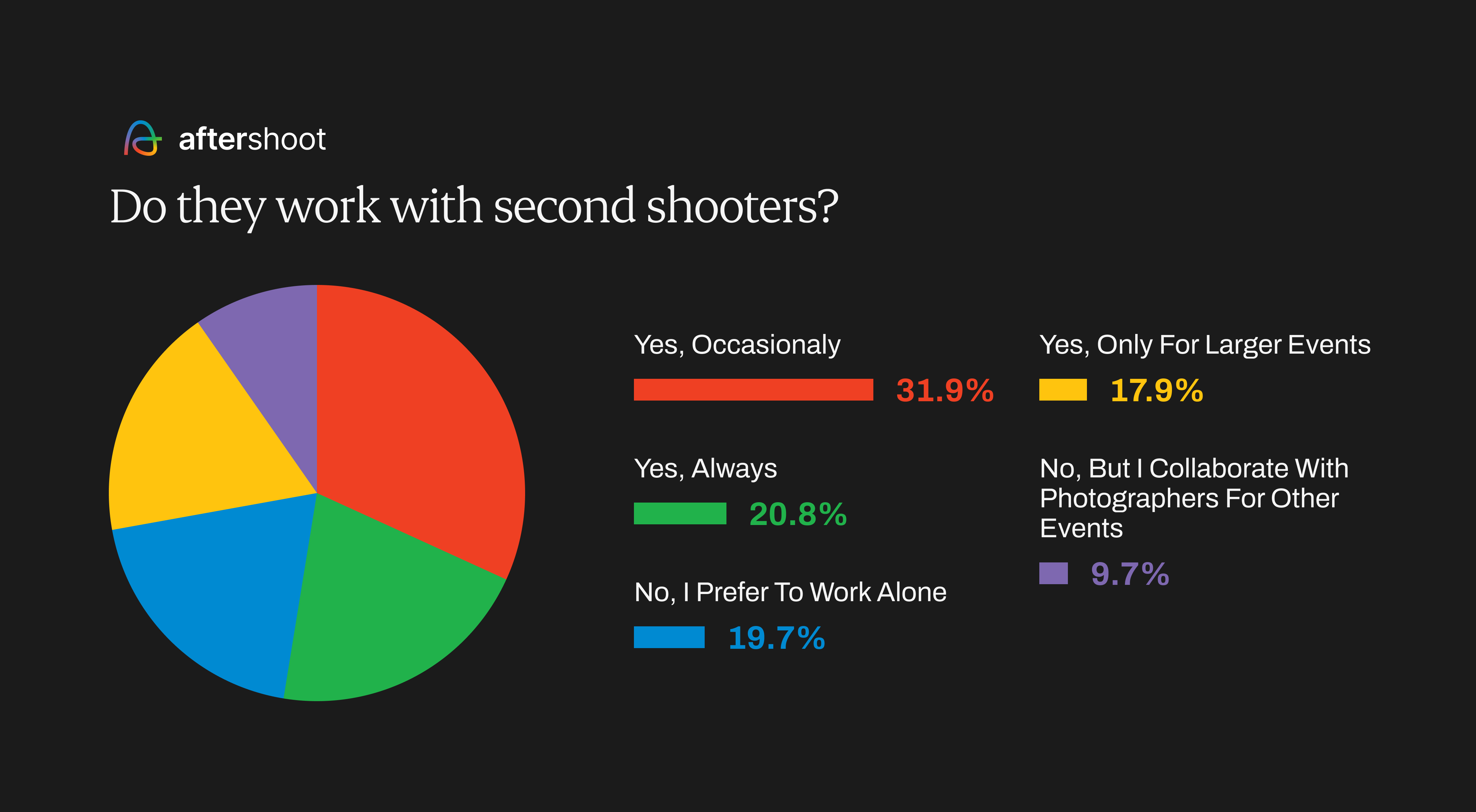 Photography Industry Trends 2024: What’s Shaping the Future? Photography industry report - second shooters