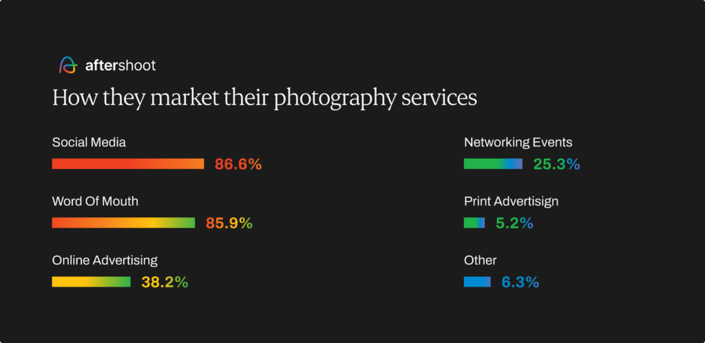 Photography report - how they market their services