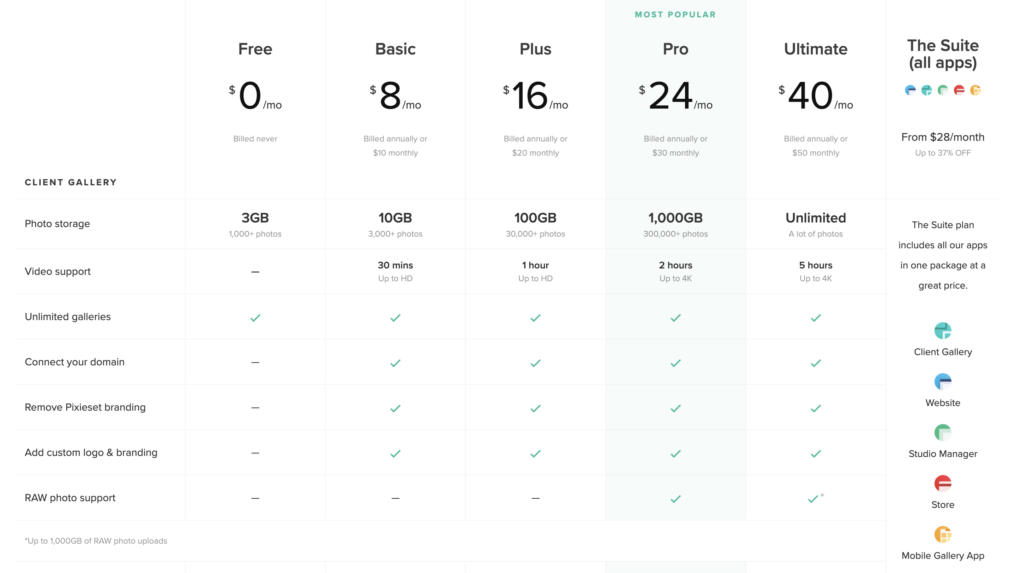 Pictime vs Pixieset: Which One Should Photographers Use in 2025? Pixieset pricing