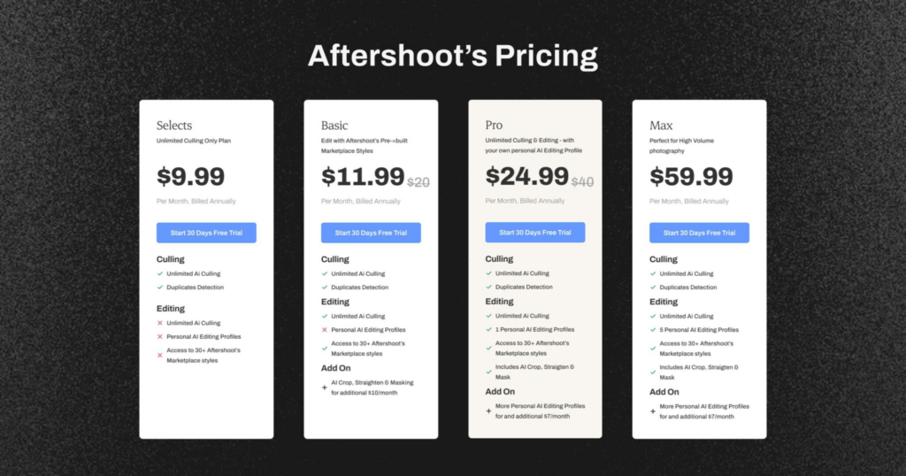Aftershoot pricing