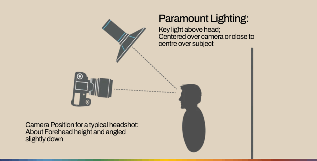How to set up butterfly lighting