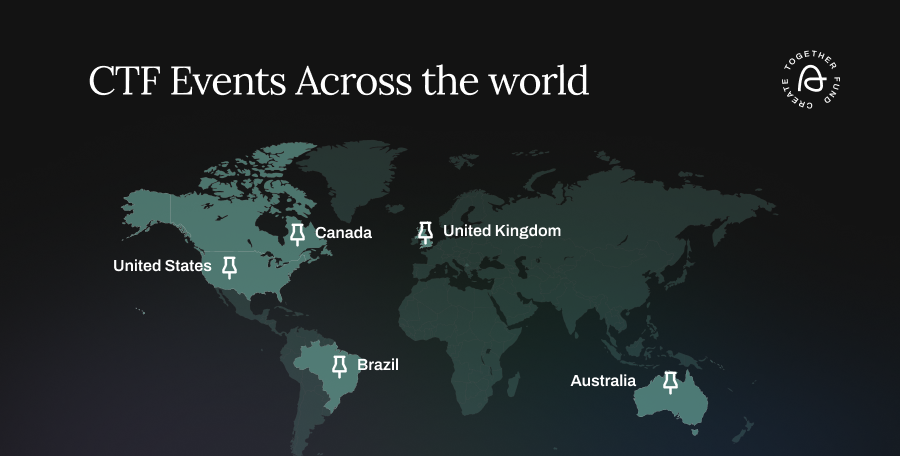 Aftershoot's create together fund cohort 2 events across the world