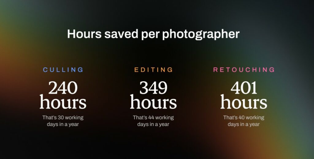 how much time every photographer saved